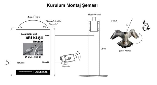 Universal uçan şahin maketli sesli arı kuşu kovucu